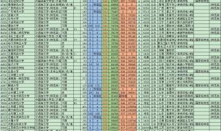 2022年环境工程专业就业前景